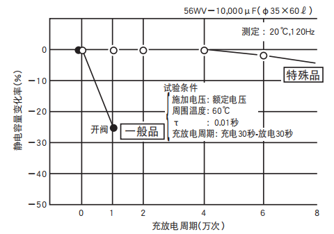 鋁電解電容器的使用壽命是多久？-櫻拓貿(mào)易[NCC黑金鋼電容]