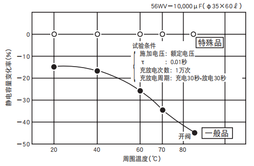 鋁電解電容器的使用壽命是多久？-櫻拓貿(mào)易[NCC黑金鋼電容]