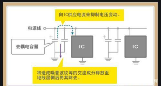 「黑金剛電容」電容是怎么放大電壓的？